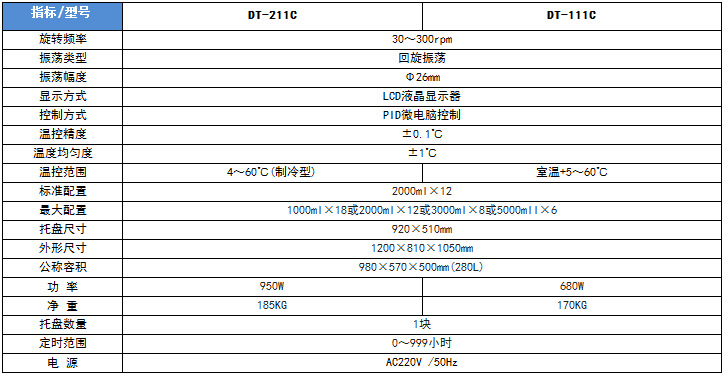 上海笃特卧式恒温振荡器实验室振荡培养箱DT-111C回旋式空气浴示例图3