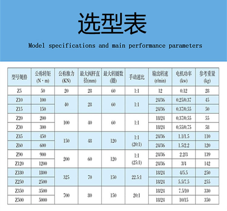 上海厂家直销 DZW多回转电动执行器 户外型/整体型 Z型 电动阀示例图5