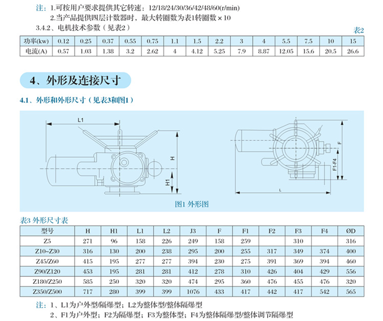 上海厂家直销 DZW多回转电动执行器 户外型/整体型 Z型 电动阀示例图6