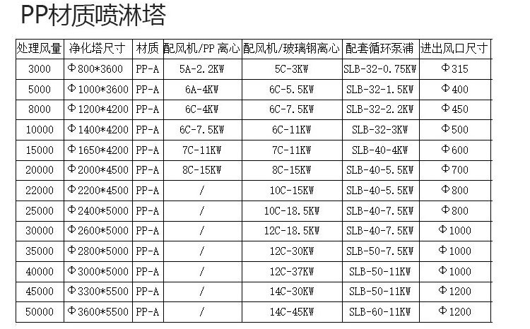 厂家生产pp塑料板 pp板pp板材环保无毒 环保设备生产加工示例图6