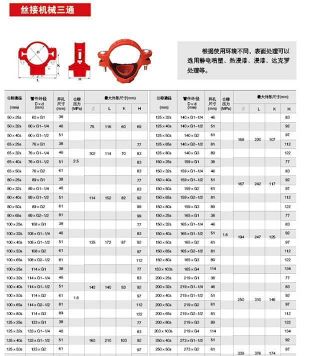 潍坊直销 沟槽机械三通 卡箍三通 CCCf认证沟消防槽管件示例图19