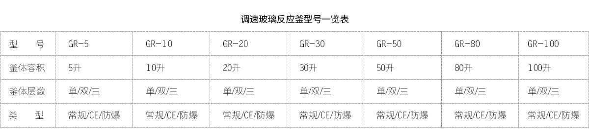 調速玻璃反應釜型號表 調速玻璃反應釜型號表