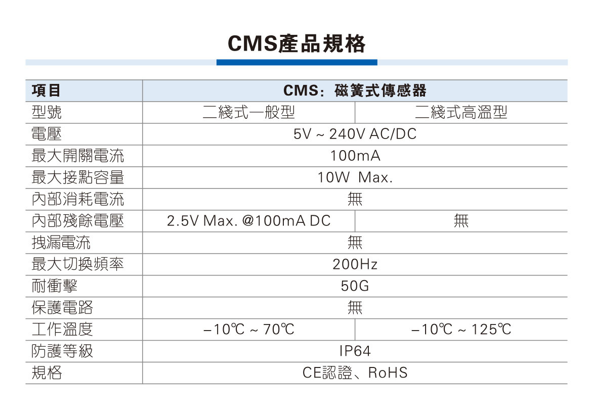磁性感应开关 原装亚德客正品CMSH-020 CMSG-020 CMSJ/CME-020示例图6