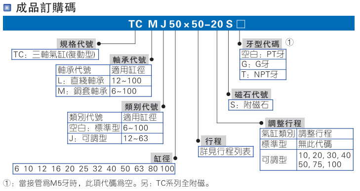 亚德客三轴导杆气缸TCM32X30X40X50X75X80S原装AirTac/亚德客正品示例图6