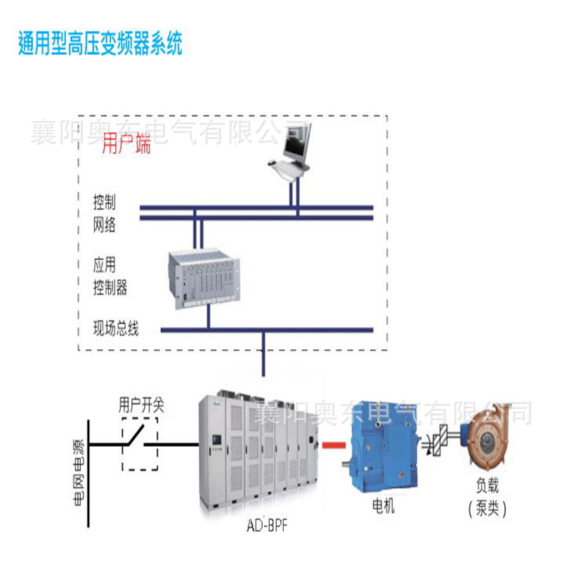 高压变频调速技术在泵类中的应用案例介绍 奥东变频器生产厂家示例图2