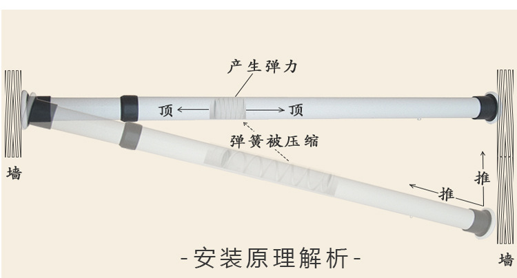 2.5厘米标准管径 喷塑钢管 免打孔可伸缩杆浴帘杆示例图11