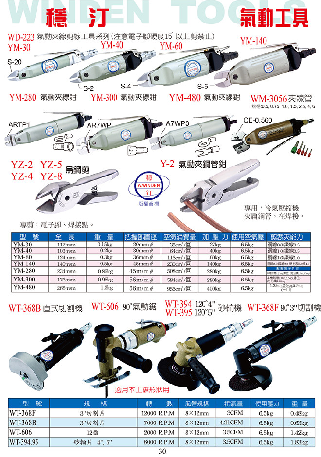台湾稳汀气动工具  YM-300  气动夹线钳示例图1