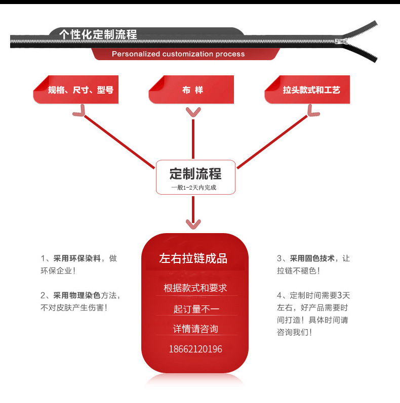 CAK拉链 专业生产树脂拉链 8号树脂双开尾拉链服装外套树脂拉链示例图4
