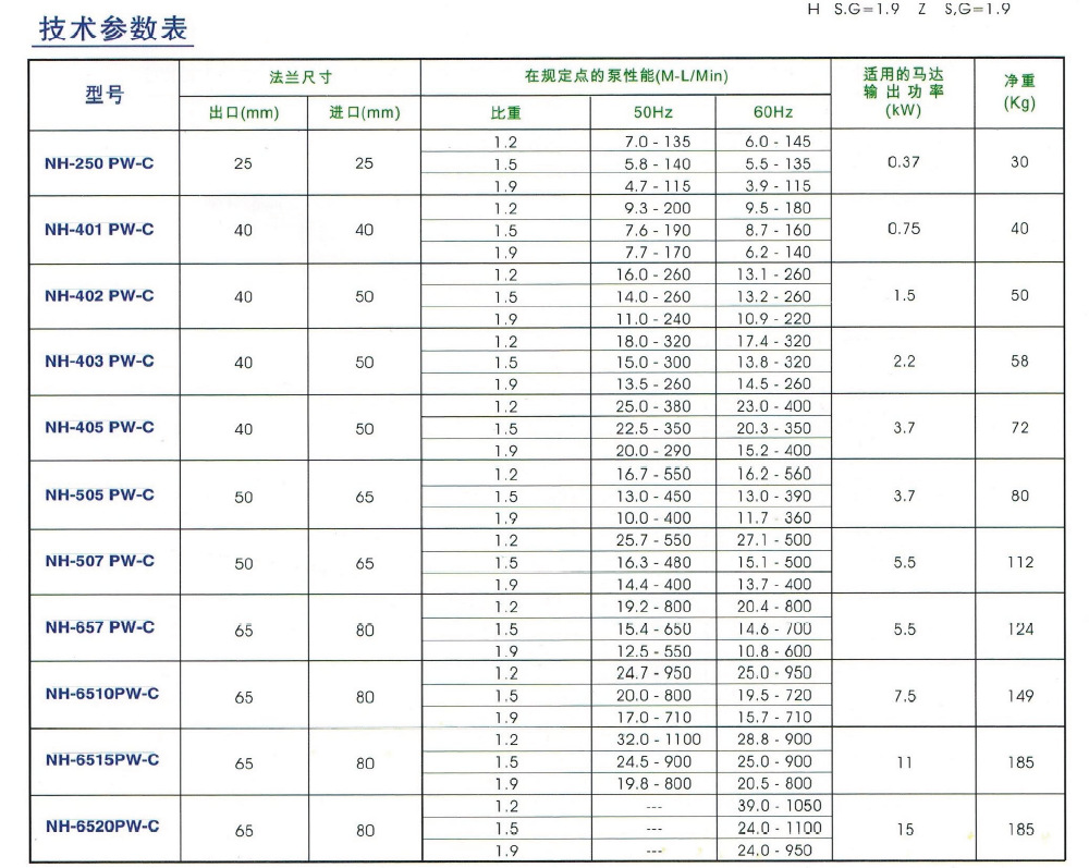 供应衬氟磁力泵 PW-C系列日本进口世博耐高温衬氟磁力泵 现货示例图4