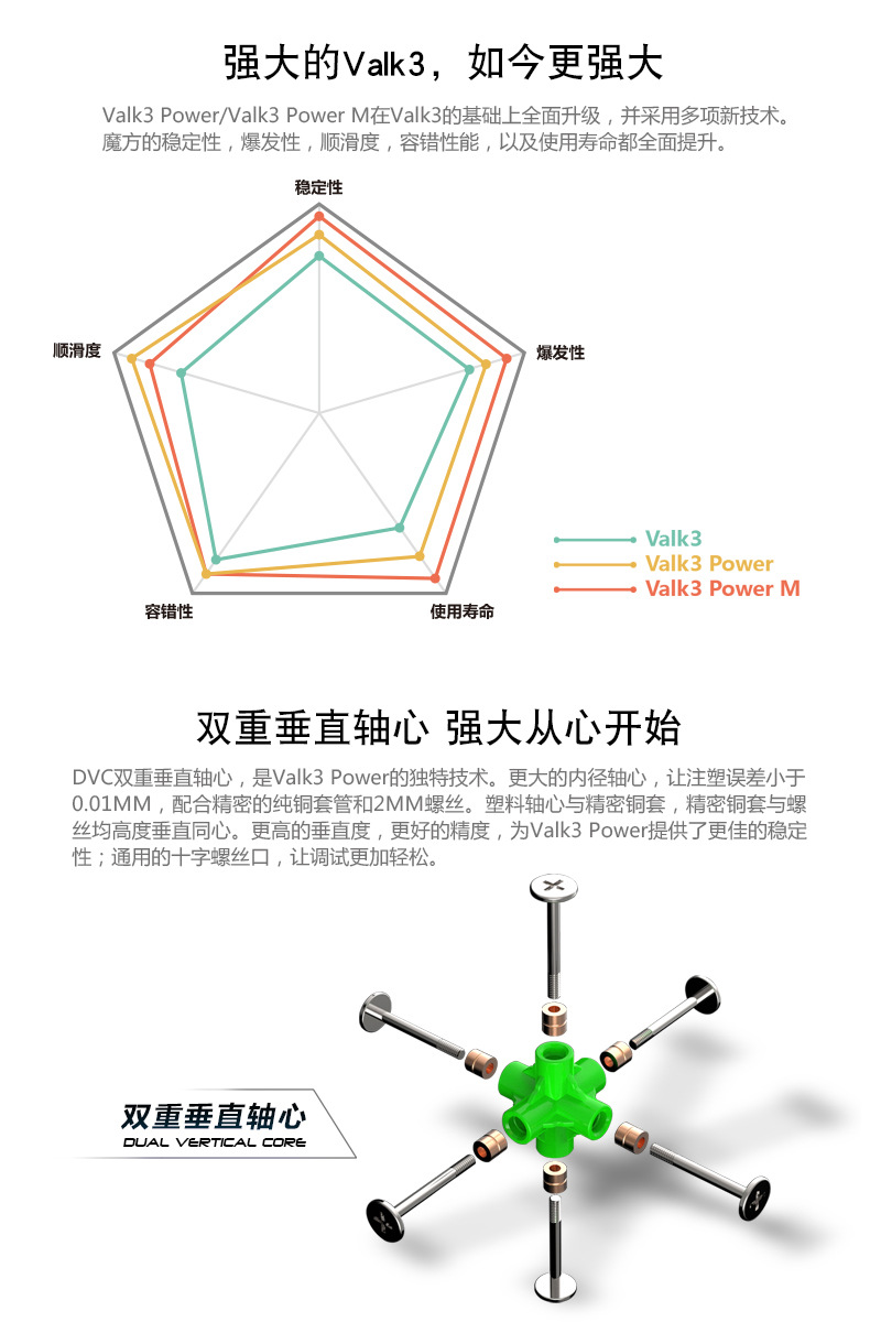 Valk3麦神三阶魔方升级版加磁力行业竞速顺滑益智玩具示例图3