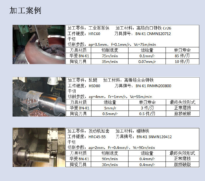厂家直销加工粉末冶金工件高硬度超耐磨耐用CBN刀头示例图4