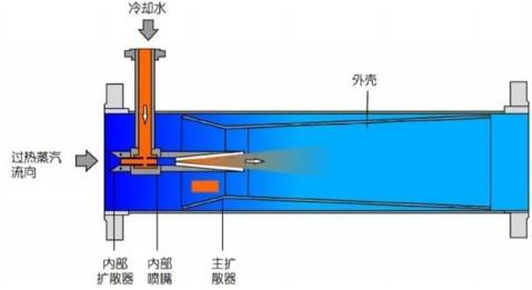 减温器1 (1).jpg