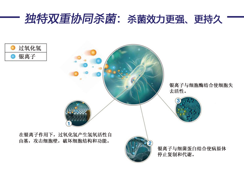 湿巾杀菌剂 不变色替代卡松广谱杀菌 德国原装进口水体消毒杀菌剂示例图10