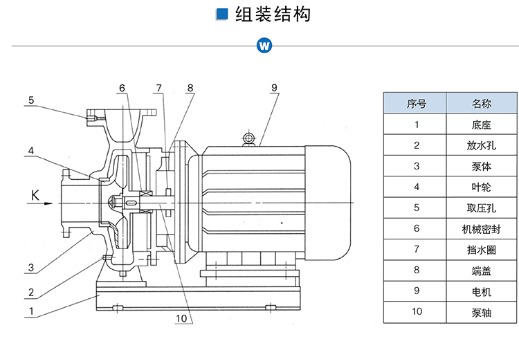 ISW卧式管道泵离心泵 增压泵 清水循环排污泵 工业供水泵示例图13