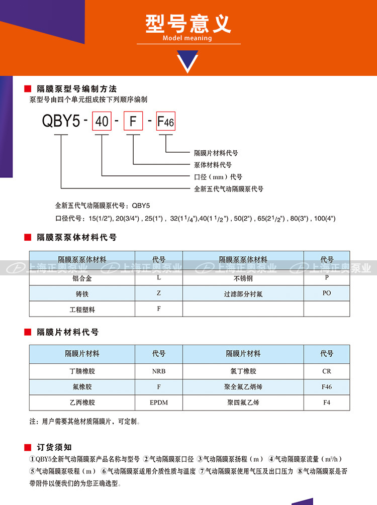 上海QBY5-32Z型铸铁隔膜泵压滤机专用泵船用隔膜泵无油气动隔膜泵示例图19