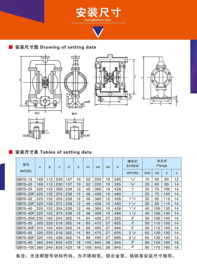 上海QBY5-32Z型铸铁隔膜泵压滤机专用泵船用隔膜泵无油气动隔膜泵示例图10