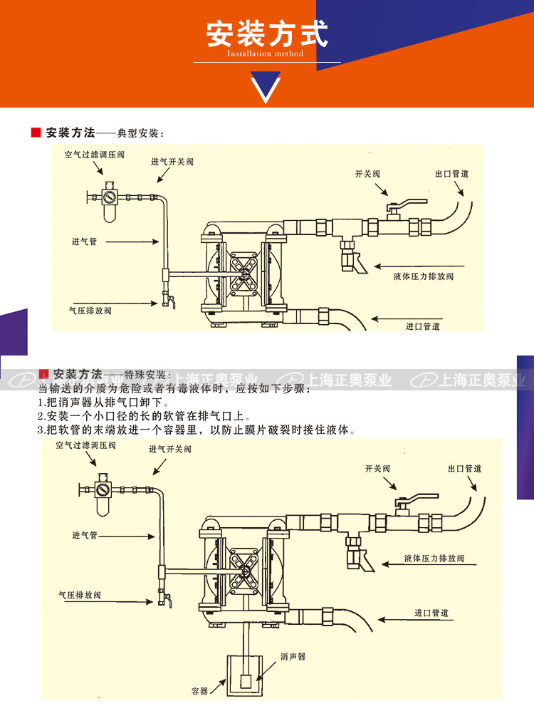 上海QBY5-32Z型铸铁隔膜泵压滤机专用泵船用隔膜泵无油气动隔膜泵示例图12