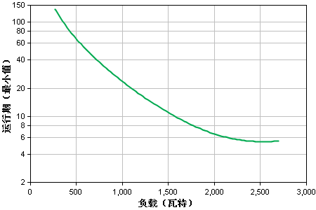 APCUPS电源_SUA3000ICH_内置蓄电池_施耐德不间断电源3KVA价格示例图3