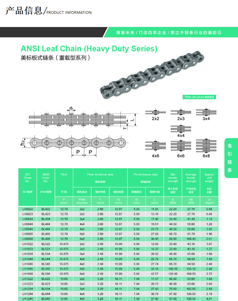 现货供应高品质工业链条LH2466(BL1266)板式链条1.5寸复式板式链示例图37