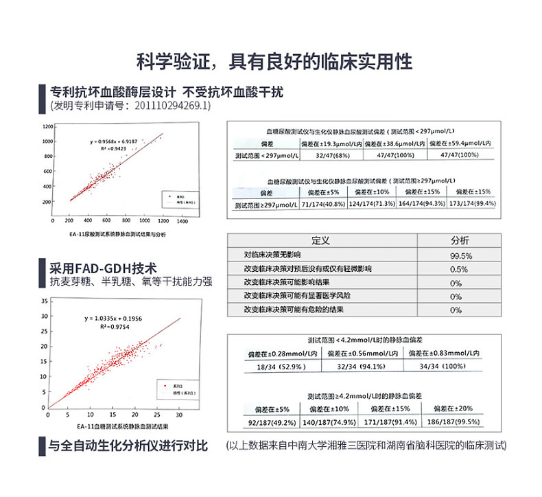 三诺EA-12尿酸试纸家用测量尿酸的试纸条50片 不含仪器示例图10