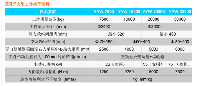 YYW-5000大型电机动平衡机 万向节平衡机示例图5