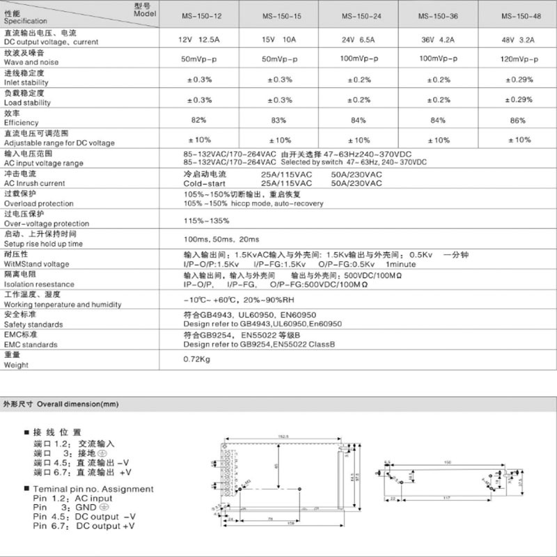 明纬MS-150W安防电源12V/24V 高性能  质保5年示例图8