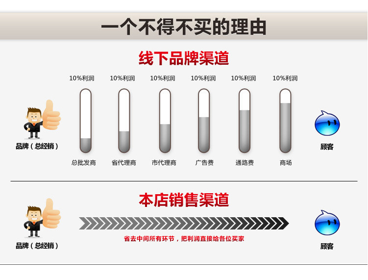厂家大量销售铝法兰管件 铝法兰生产 铝法兰厂家示例图21