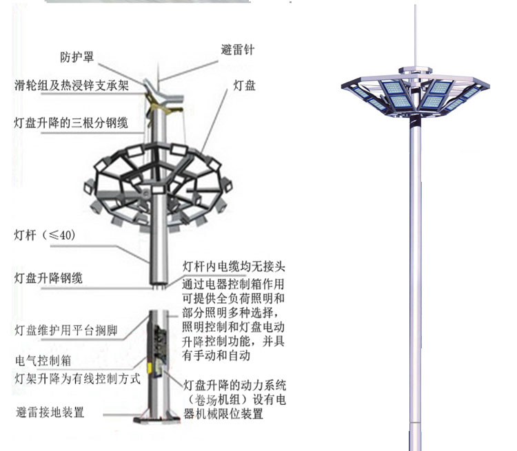 福州高杆灯生产厂家,质保3年广场高亮LED升降高杆灯厂家直销示例图6