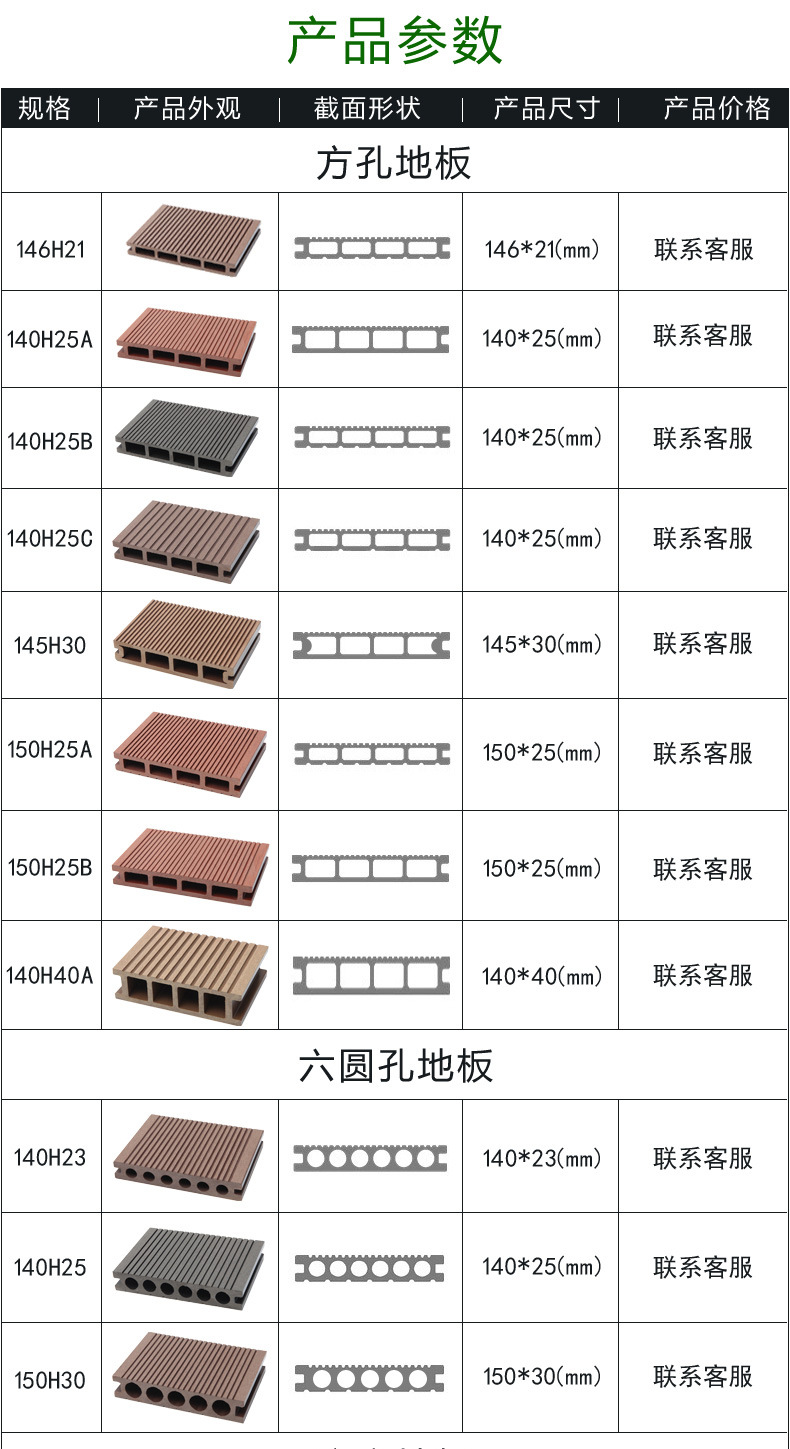 厂家直销塑木地板150*30圆孔户外园林景观环保木木塑板木塑材料示例图4