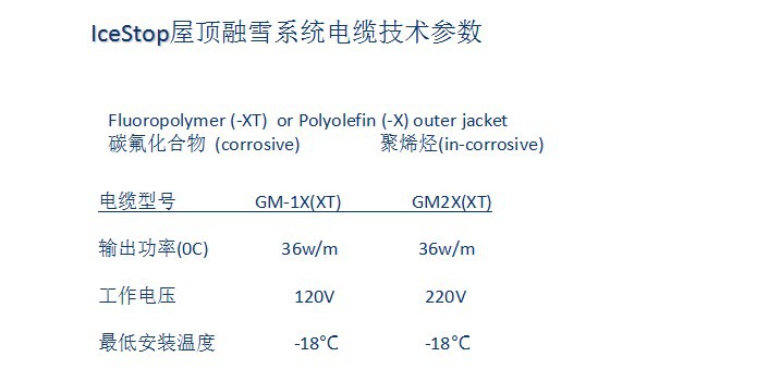辽宁强华供应屋顶融雪GM产品电伴热电缆示例图4
