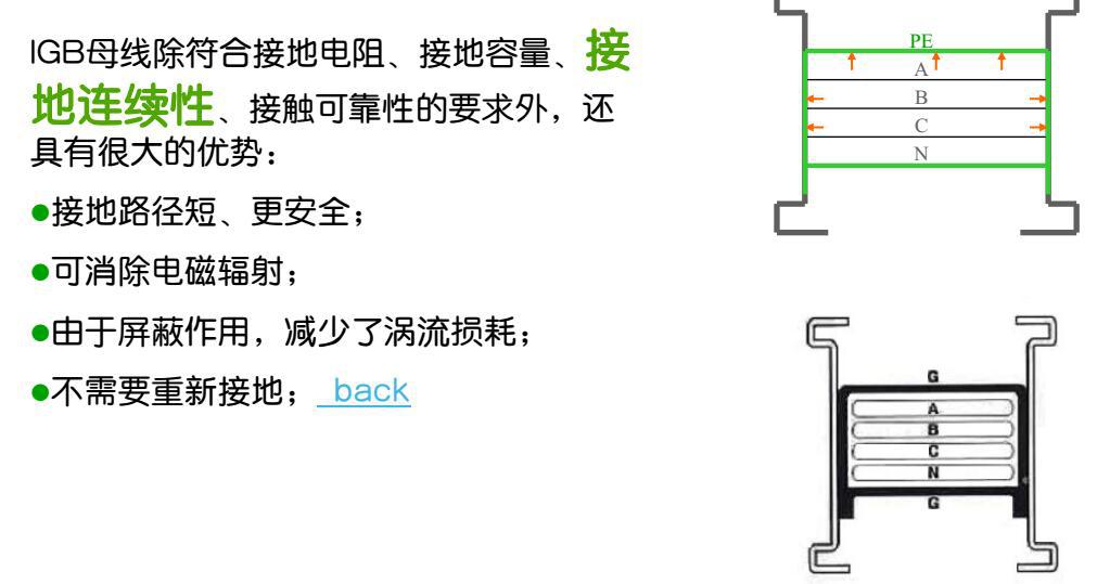 辽宁强华供应施耐德I-LINE B高电流母线槽及配件示例图14