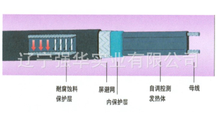 辽宁强华供应屋顶融雪GM产品电伴热电缆示例图1