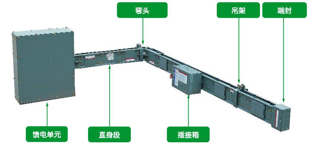 辽宁强华供应施耐德I-LINE B高电流母线槽及配件示例图6