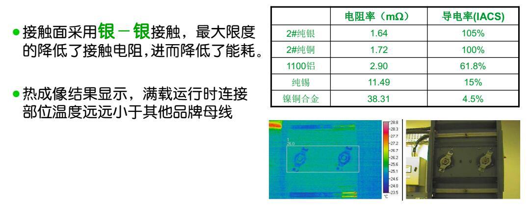 辽宁强华供应施耐德I-LINE B高电流母线槽及配件示例图12