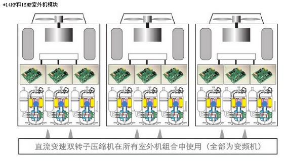杭州东芝中央空调杭州中央空调SMMS-I系列示例图1