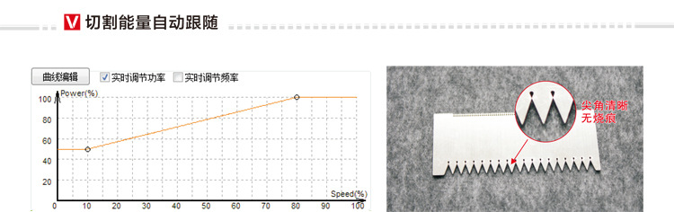 双工作台光纤激光切割机【GF-1530JH】各类金属板材切割示例图25