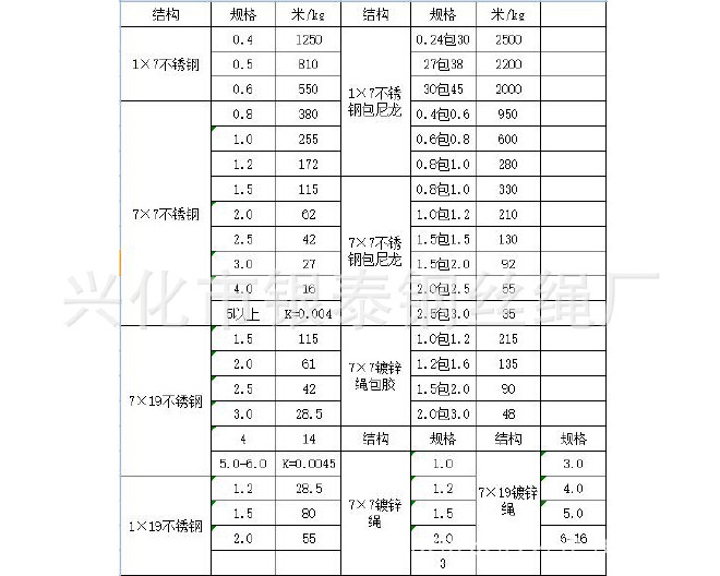 源头厂家供应不锈钢钢丝绳 304-7*7~1.0mm不锈钢钢丝绳 多股钢丝示例图9