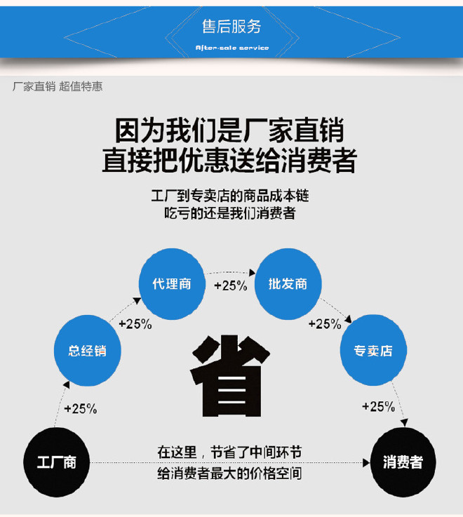 源头厂家供应不锈钢钢丝绳 304-7*7~1.0mm不锈钢钢丝绳 多股钢丝示例图19