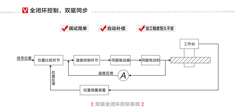 平面系统与软件中文-6_03