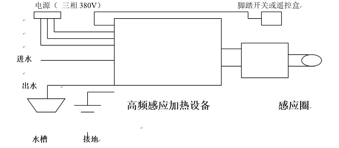 厂家直销高频加热机 电感应加热机 高周波感应加热机示例图2