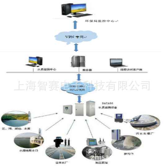 无线水质在线监测系统 云平台 APP 物联网 工业水质监控系统示例图3
