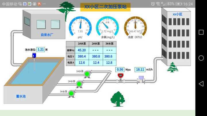 无线水质在线监测系统 云平台 APP 物联网 工业水质监控系统示例图6