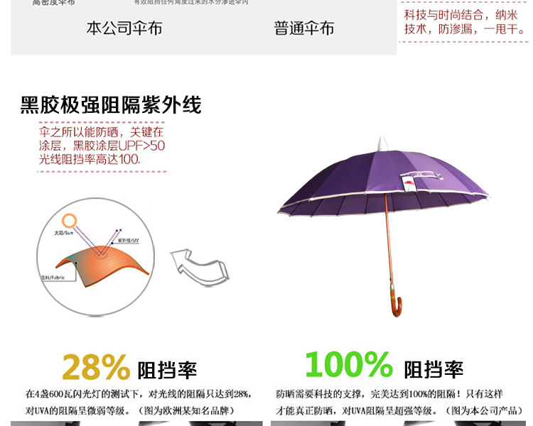 厂家直供实木弯柄不滴水套晴雨伞纯色自动防水滴伞单双人伞示例图9