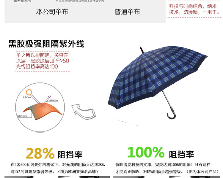 厂家直供 10k长柄晴雨伞 低价定制雨伞 高强度防风晴雨伞 格子伞示例图9