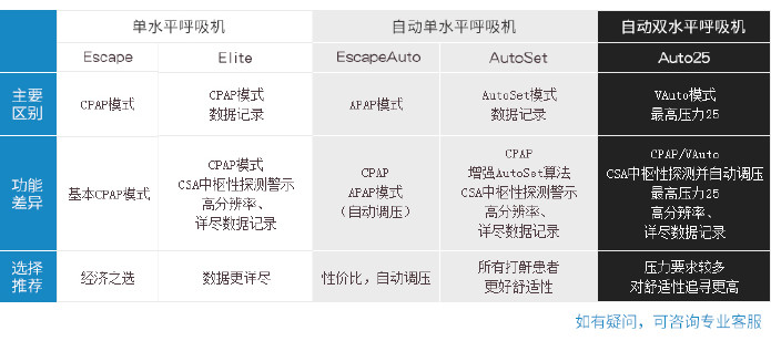 嘉善瑞思迈S9 Elite单水平精英款进口家用睡眠呼吸机示例图6