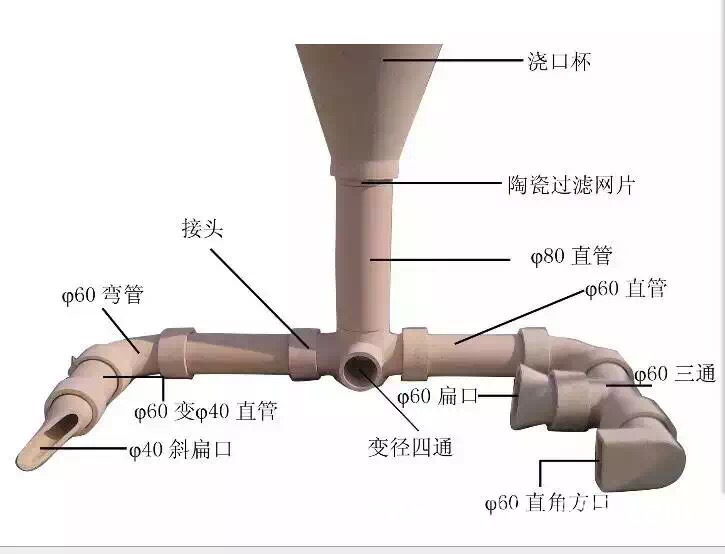 球墨铸铁专用耐火材料耐异性耐火管耐火耐高温陶瓷管长期供应示例图2