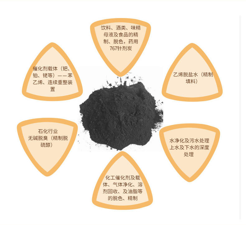 垃圾處理粉末活性炭 高碘值活性炭批發 通過率高 凈化效果好示例圖7