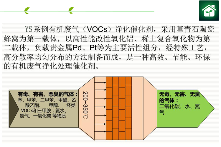 YS系列有机废气（VOCs)净化催化剂-6.jpg