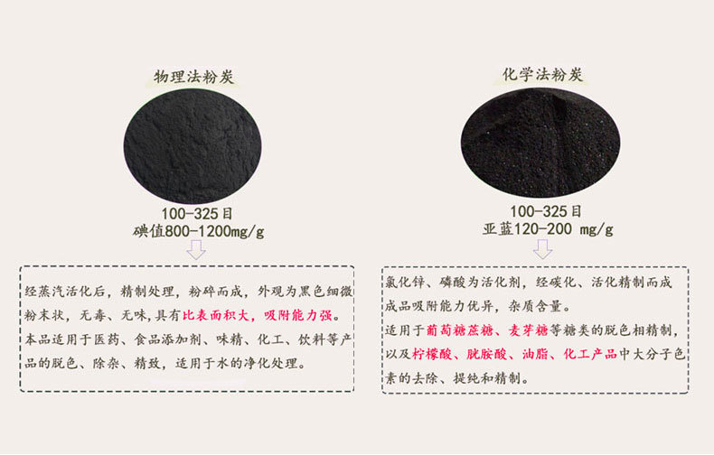 垃圾處理粉末活性炭 高碘值活性炭批發 通過率高 凈化效果好示例圖5
