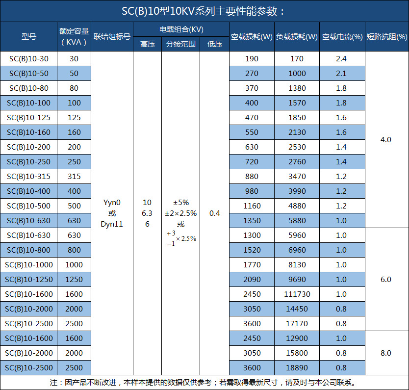 干式电力变压器 400kva scb10系列变压器 厂家现货直销可定制示例图9